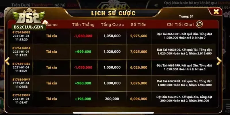 Kết hợp quan sát lịch sử với quản lý tài chính